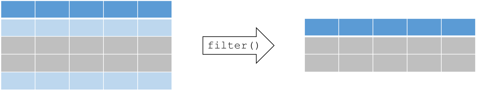 :scale 90%