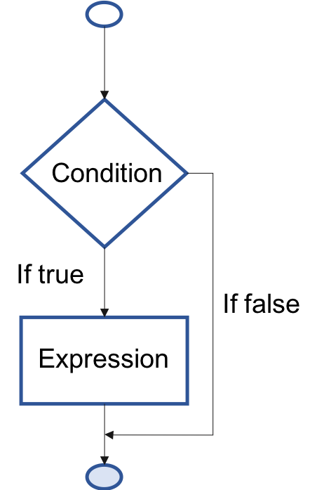 :scale 60%