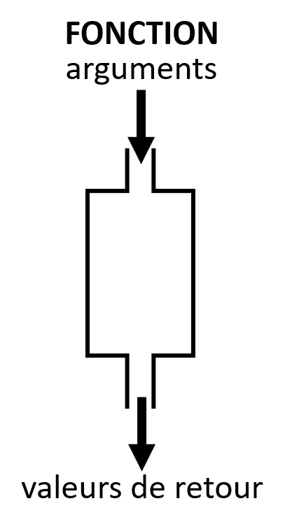 :scale 20%