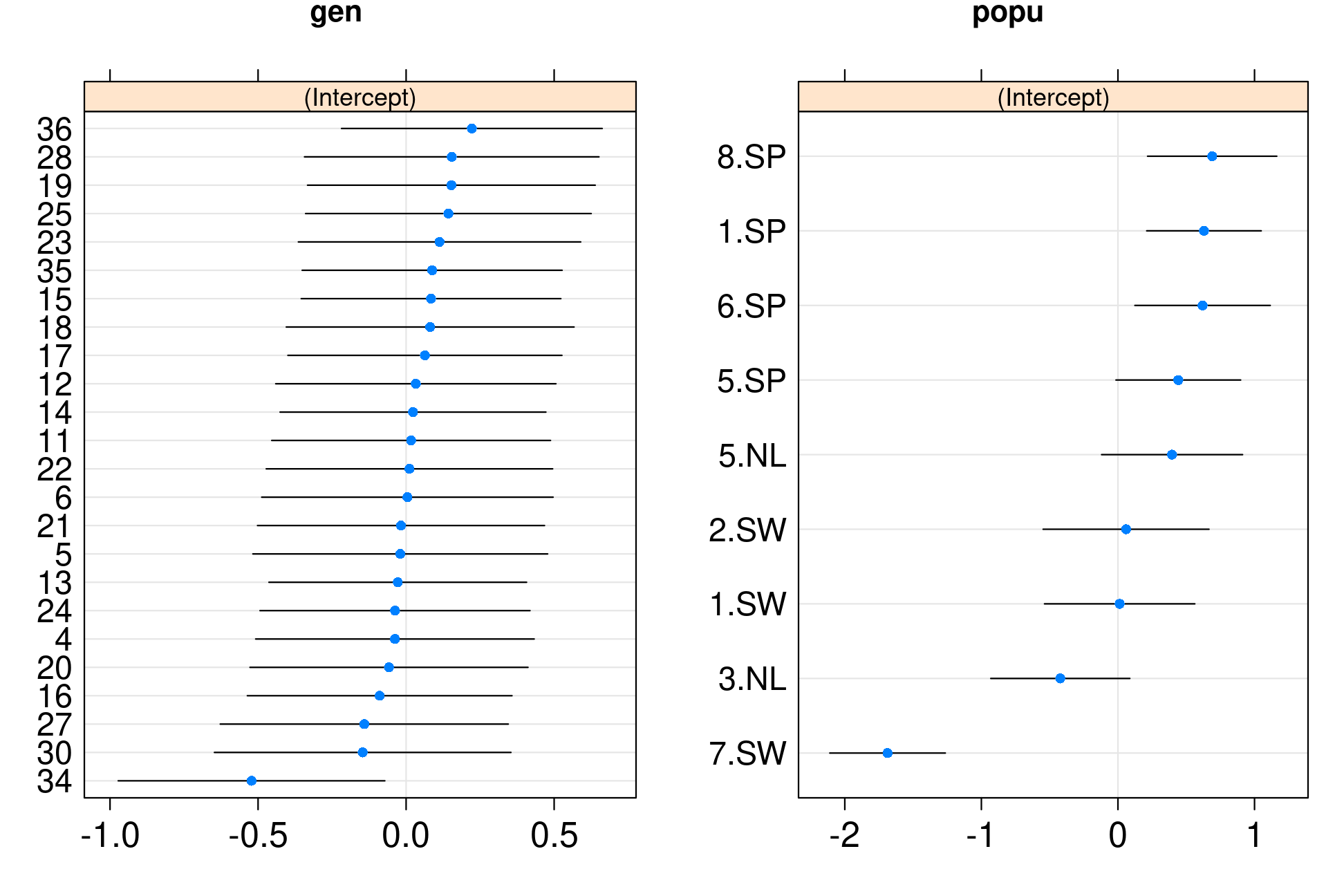 Workshop 7: Linear and generalized linear mixed models (LMM and GLMM)