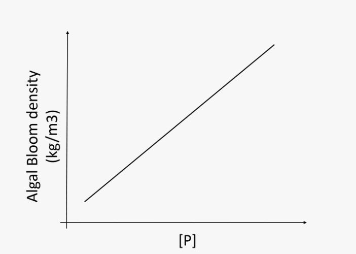 :scale 70%