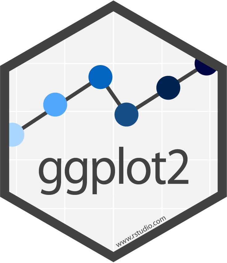 The source code for the `ggplot2` package is hosted on GitHub: [github.com/hadley/ggplot2](https://github.com/hadley/ggplot2).