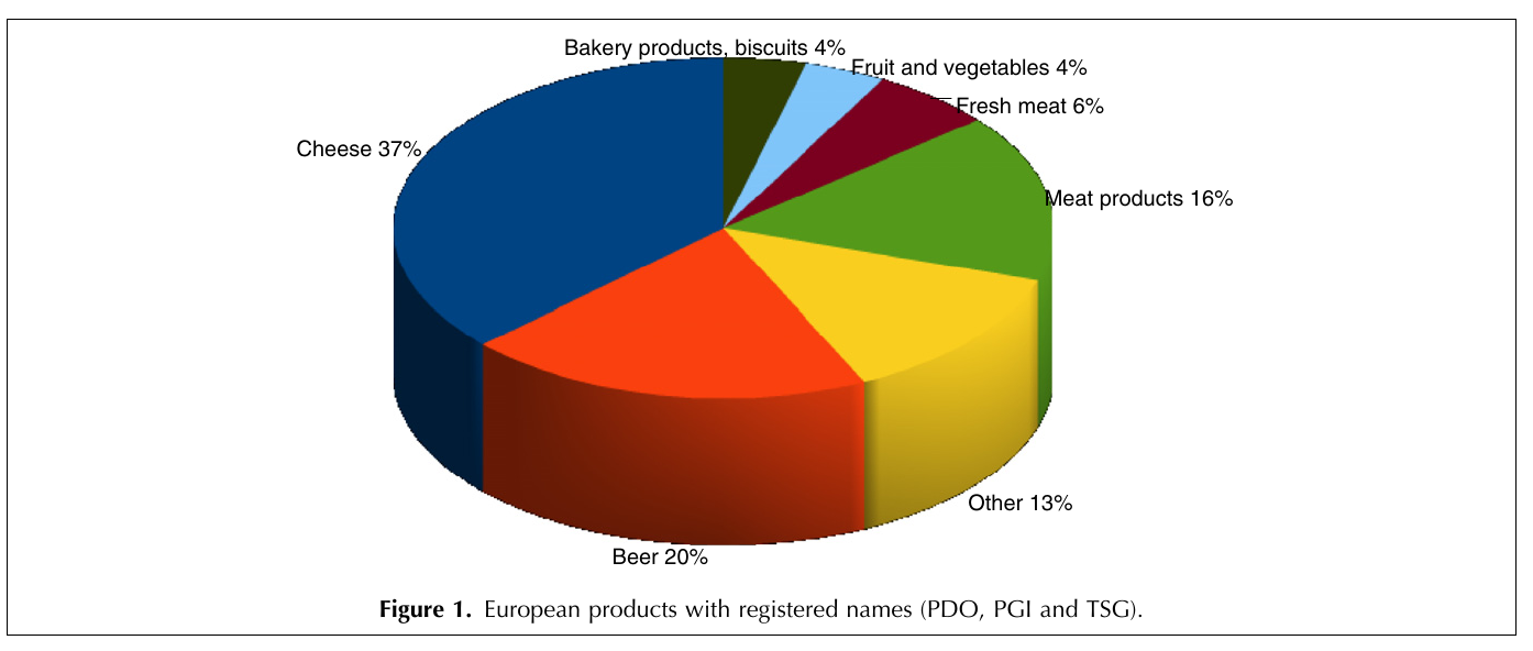 An example of an *ineffective* visualization.