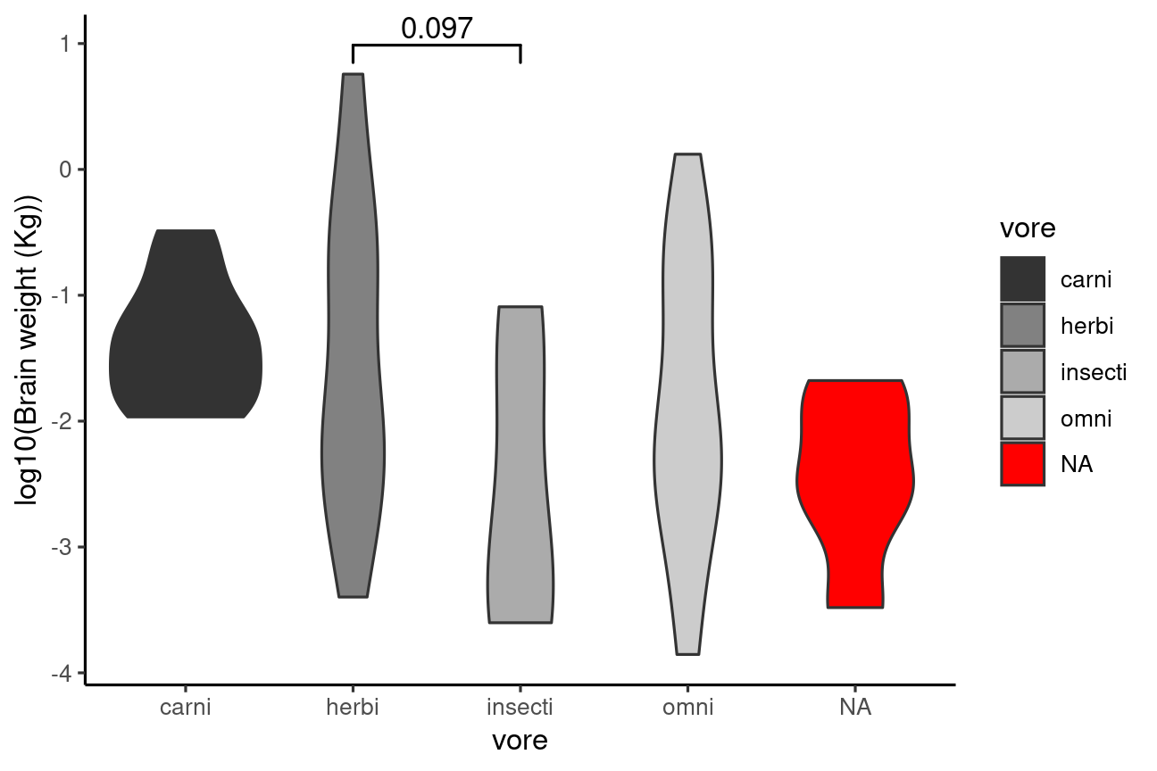 Workshop 3: Introduction to data visualisation with ggplot2