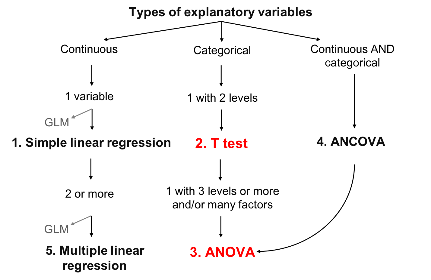 How To Know If There Is A Significant Difference In Anova