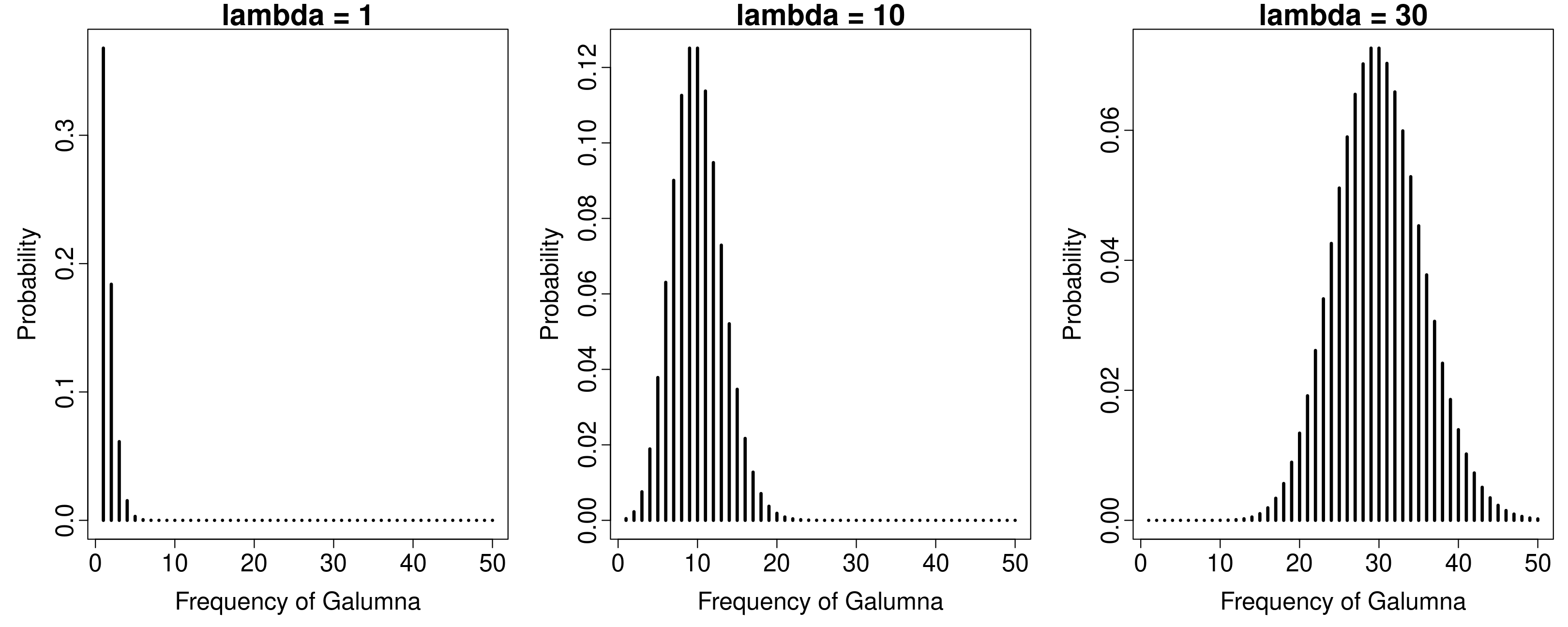 Workshop 6: Generalized linear models