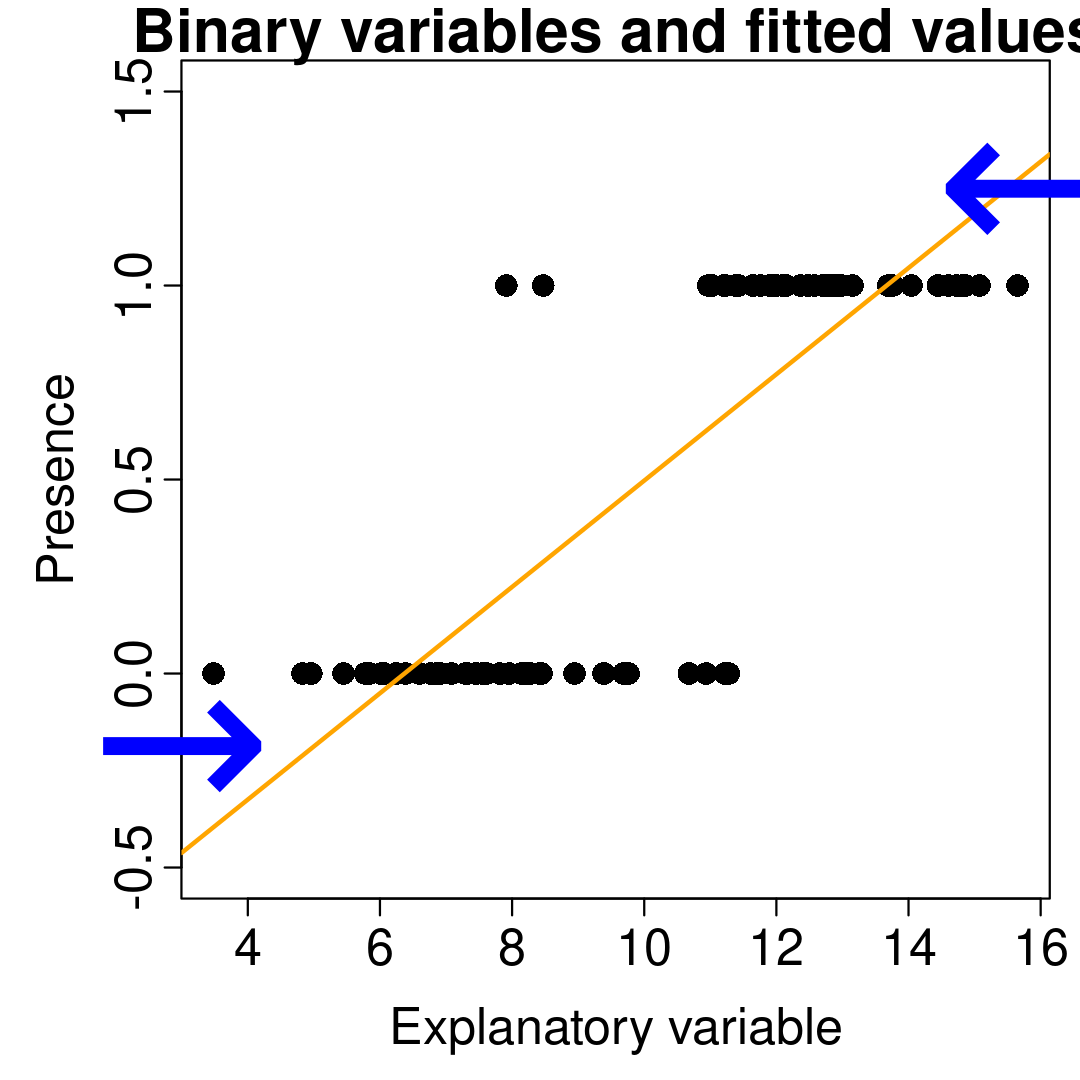Workshop 6: Generalized linear models
