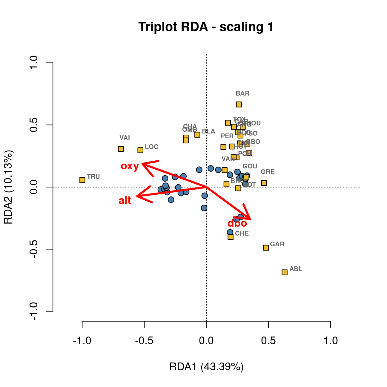 Extract and Visualize the Results of Multivariate Data Analyses